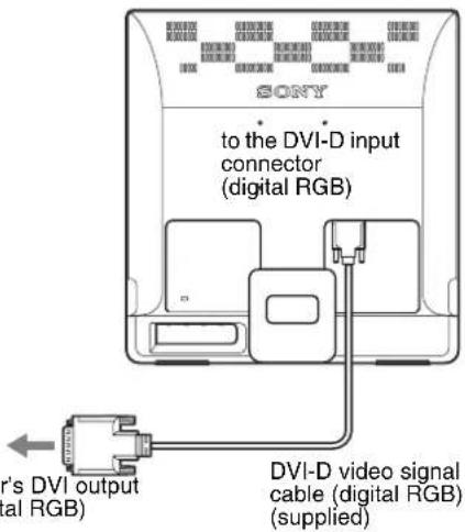 SONY SDME96D - ■ Connect a computer equipped with a DVI output connector (digital RGB) (SDM-E76D/SDM-E96D only) - 1