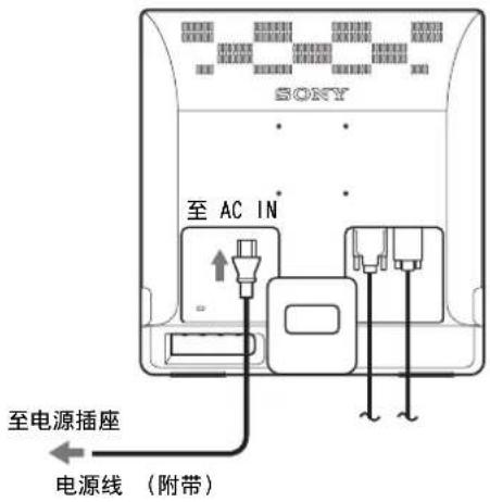 SONY SDME96D - 步骤 3：连接电源线 - 1