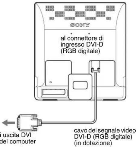 SONY SDME96D - ■ Collegamento a un computer dotato di connettore di uscita DVI (RGB digitale) (solo SDM-E76D/SDM-E96D) - 1