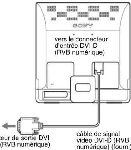 SONY SDME96A - Raccordez un ordinateur équipé d'un connecteur de sortie DVI (RVB numérique) (SDM-E76D/SDM-E96D uniquement) - 1