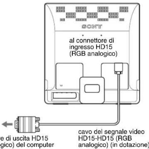 SONY SDME96A - ■ Collegamento a un computer dotato di connettore di uscita HD15 (RGB analogico) - 1