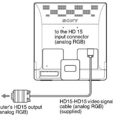 SONY SDME96A - Connect a computer equipped with an HD15 output connector (analog RGB) - 1