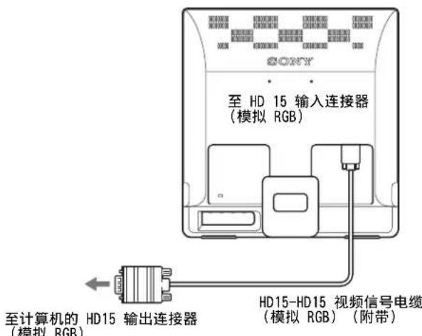 SONY SDME96A - ■ 连接具有 HD15 输出连接器（模拟 RGB）的计算机 - 1