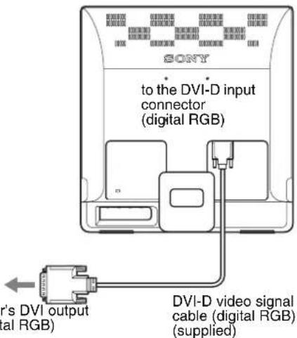SONY SDME76D - Connect a computer equipped with a DVI output connector (digital RGB) (SDM-E76D/SDM-E96D only) - 1