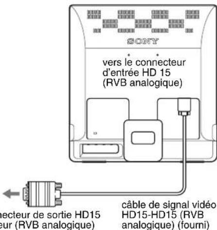 SONY SDME76D - Raccordez un ordinateur équipé d'un connecteur de sortie HD15 (RVB analogue) - 1