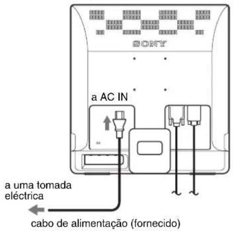 SONY a AC IN a uma tomada eléctrica cabo de alimentação (fornecido)
