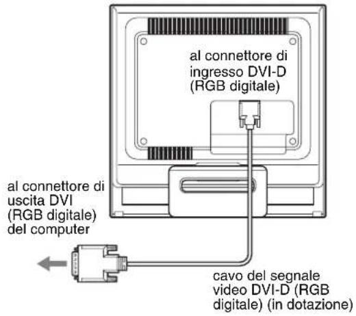 SONY DSMHS95D - Collegamento a un computer dotato di connettore di uscita DVI (RGB digitale) - 1