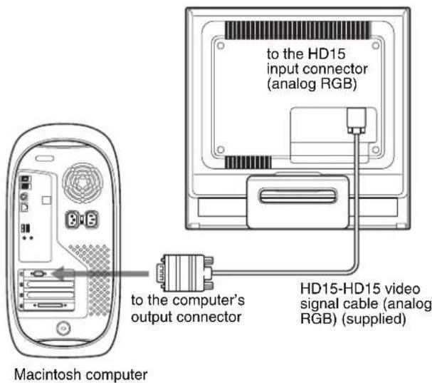 SONY DSMHS95D - - Connecting to a Macintosh computer - 1