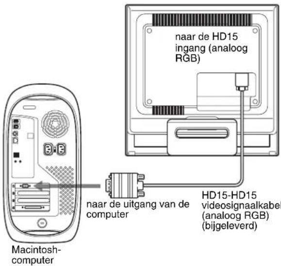 SONY DSMHS95D - Aansluiten op een Macintosh-computer - 1