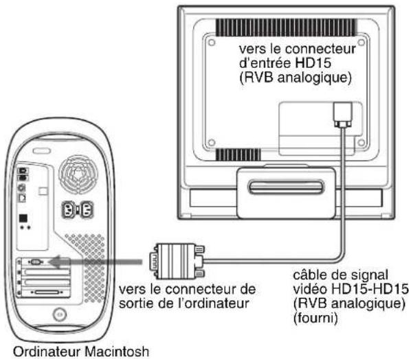 SONY DSMHS95D - ■ Raccordement à un ordinateur Macintosh - 1