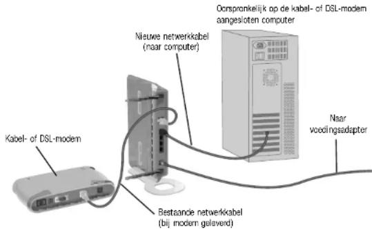 BELKIN F5D72304 - ALTERNATIEVE INSTALLATIEMETHODEALTERNATIEVE IN - 1