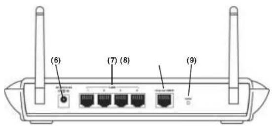 BELKIN F5D72304 - WAT U VAN UW BELKIN ROUTER MOET WETEN - 1