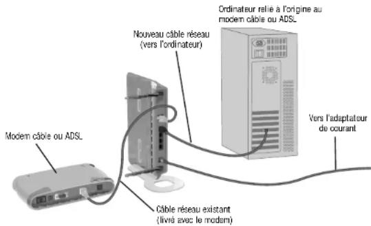 BELKIN F5D72304 - AUTRE MÉTHODE DE CONFIGURATION - 1