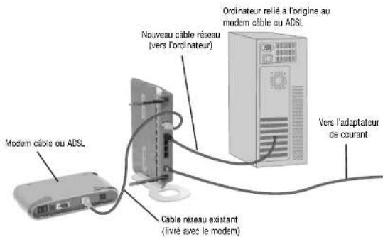 BELKIN F5D72304 - Étape 3 : Branchez le routeur sur le modem et sur l'ordinateur - 1