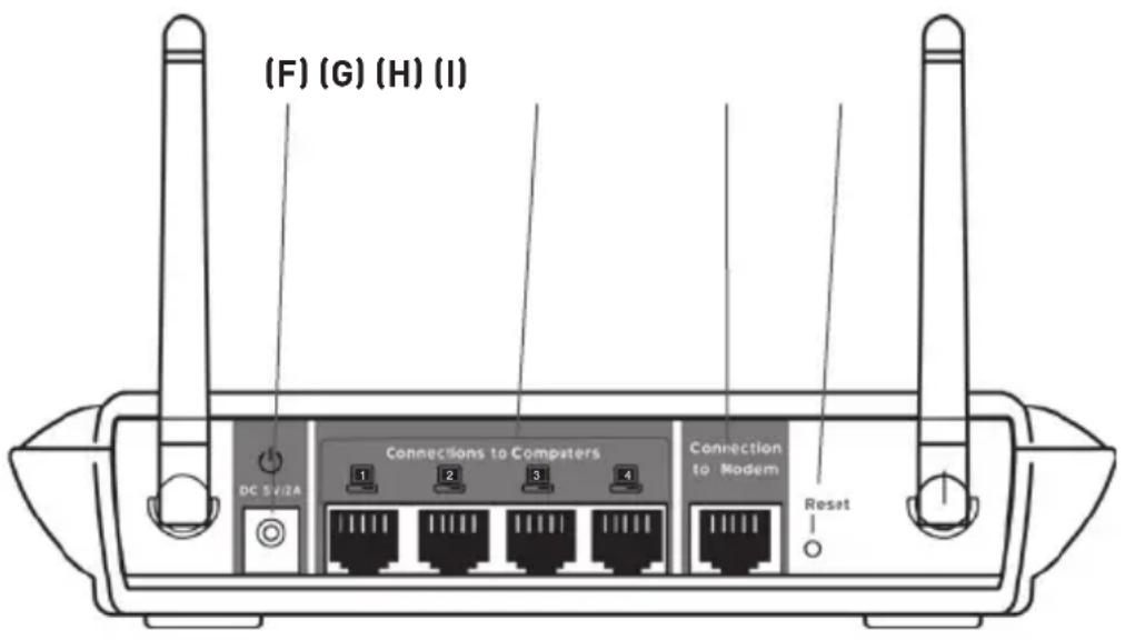 BELKIN Wireless G Plus MIMO Route - Face arrière - 1
