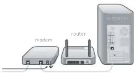 BELKIN Wireless G Plus MIMO Route - Étape 1 | Branchement du matériel – Consultez le Guide d'installation rapide (GIR) - 1