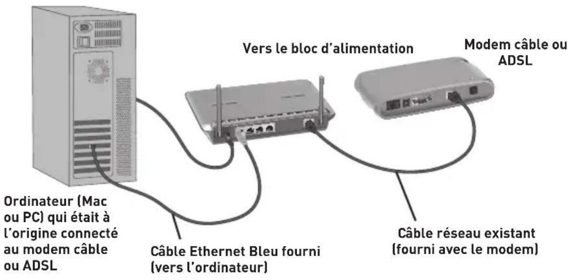 BELKIN Wireless G Plus MIMO Route - Étape 1 | Connexion de votre routeur de passerelle - 1