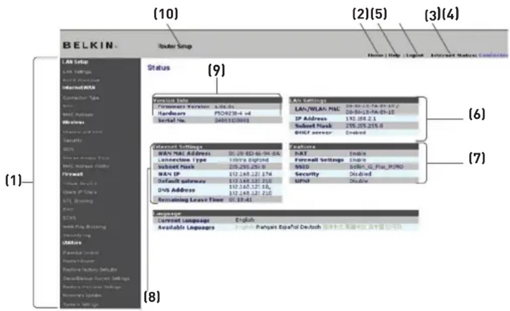 BELKIN Wireless G Plus MIMO Route - Indicator Internetstatus - 1