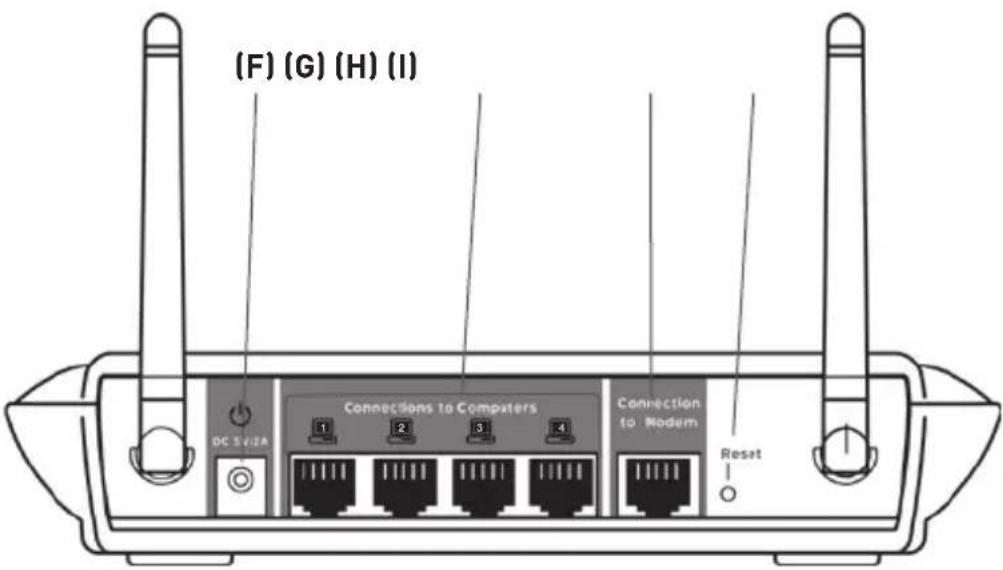 BELKIN Wireless G Plus MIMO Route - Achterzijde router - 1