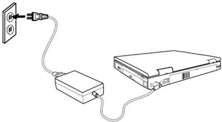 MAXDATA Vision 440T - Anschluß an den Netzstrom - 1