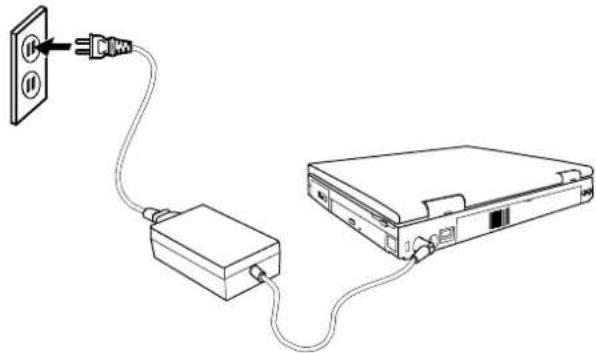 MAXDATA Vision 440T - Connexion de l'Alimentation CA - 1