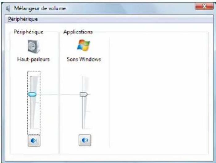 Mélangeur de volume Périphérique Périphérique Haut-porleurs Applications Sons Windows