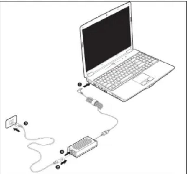 MEDION MD 96350 - Stroomvoorziening - 1