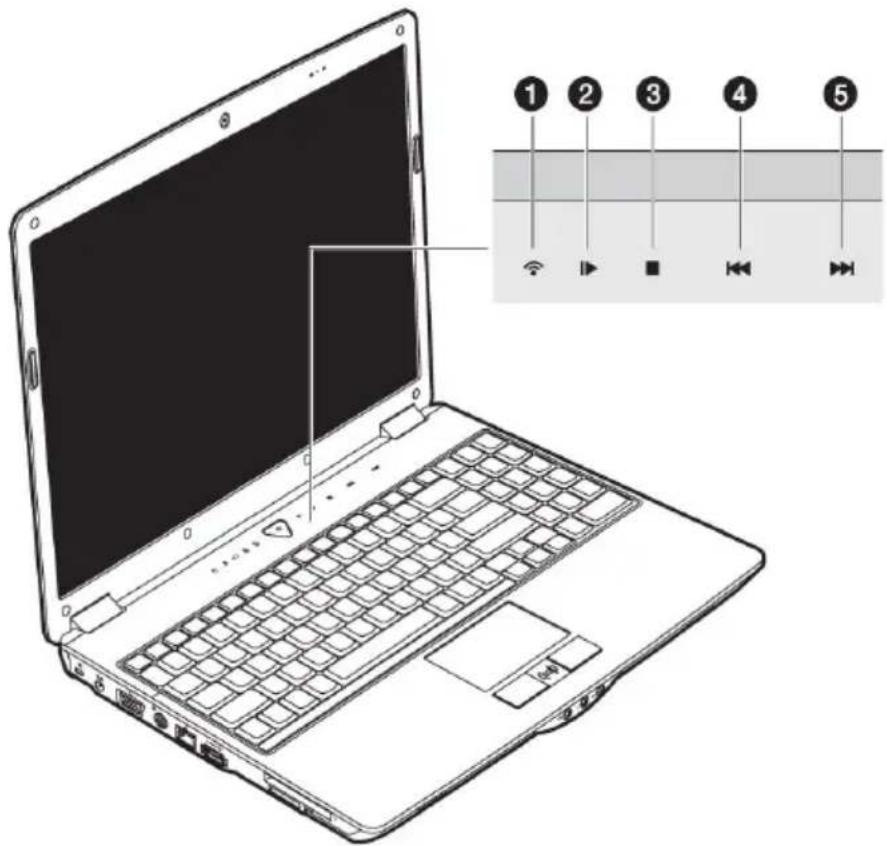 MEDION MD 96350 - Touches multimédia - 1