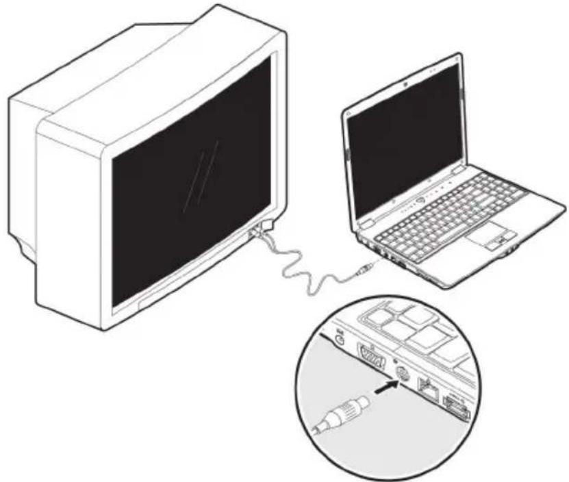 MEDION MD 96350 - Aansluiting van een TV-toestel - 1