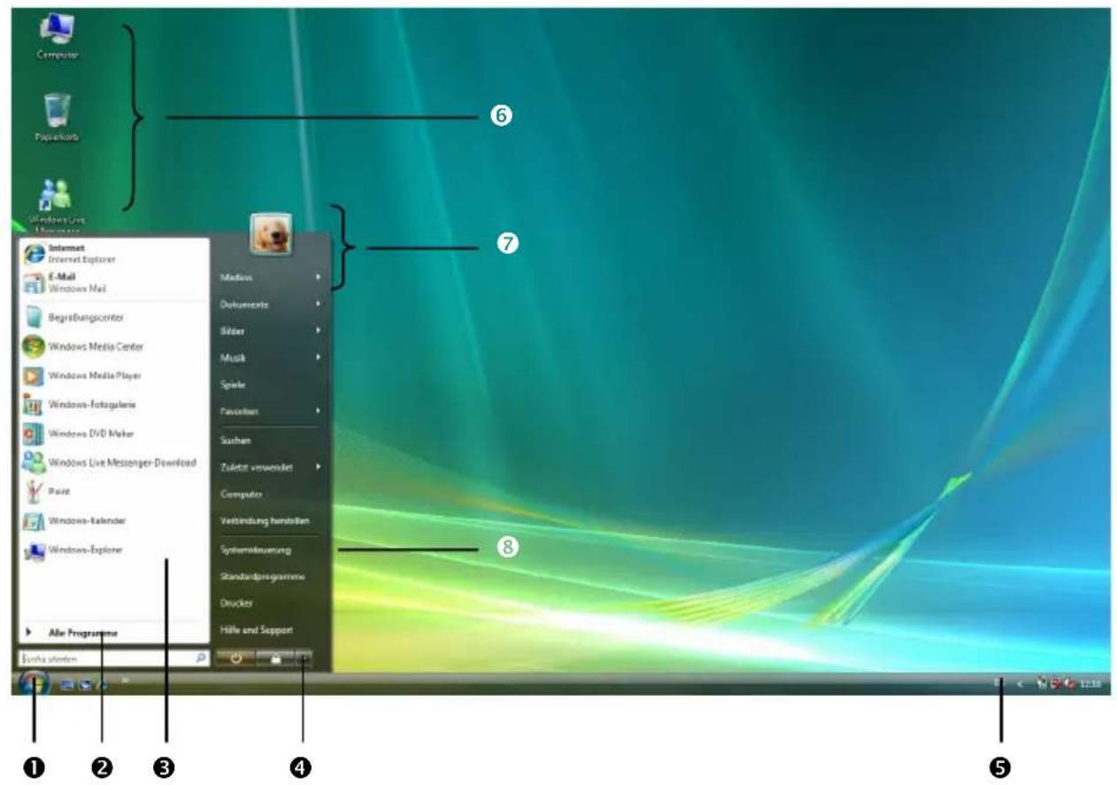 Computer Paperkorb Windows Live Internet Internet Explorer E-Mail Windows Mail Begräßungscenter Windows Media Center Windows Media Player Windows-Fotagalerie Windows DVD Maker Windows Live Messenger-Download Paint Windows-Kalender Windows-Explorer Alle Programme Suisse Software ① ② ③ ④ ⑤ ⑥ ⑦ ⑧