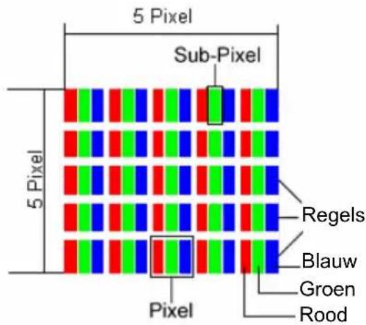 5 Pixel Sub-Pixel 5 Pixel Regels Blauw Groen Rood Pixel