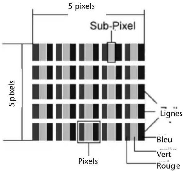 MEDION MD98680 - Composition des pixels: - 1