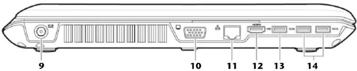 MEDION MD98680 - Côté gauche - 1
