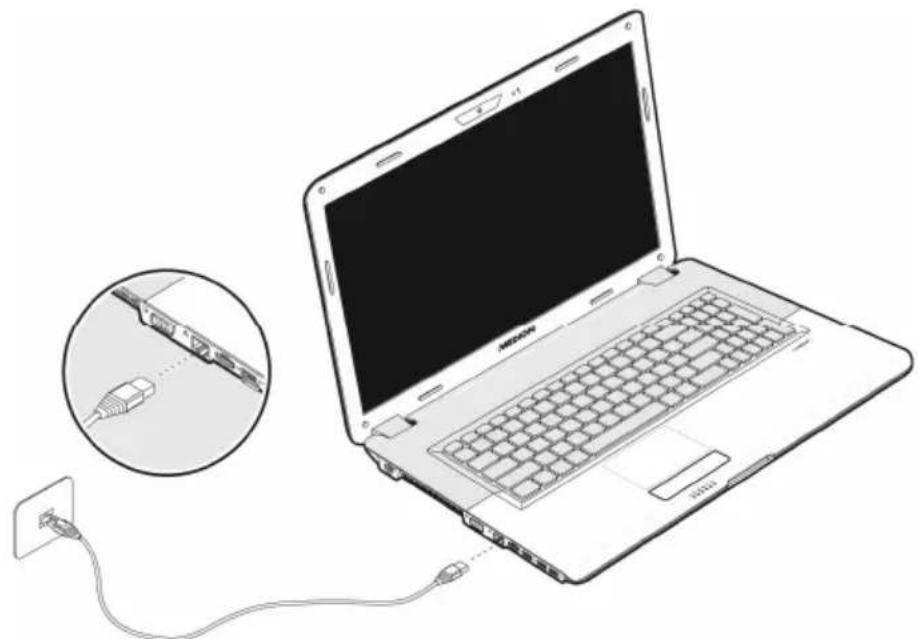 MEDION MD98680 - Connexion réseau Fast Ethernet - 1