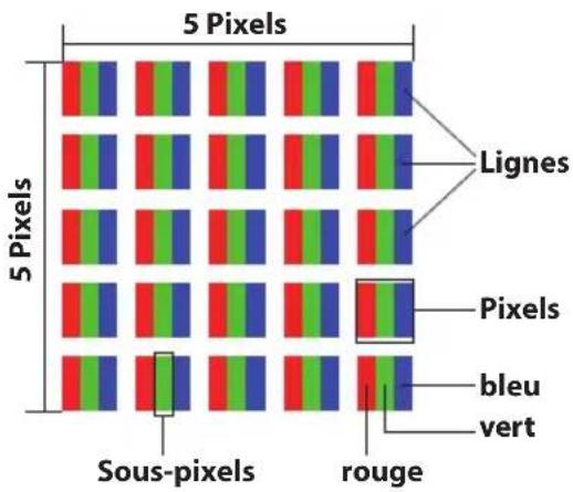 MEDION Akoya P6670 MD 99960 - Composition des pixels - 1