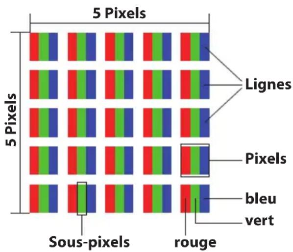 MEDION Akoya E1232T MD 99466 - Composition des pixels - 1