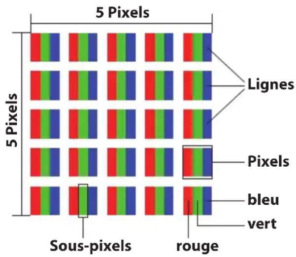 MEDION Akoya P7632 MD 99444 - Composition des pixels - 1