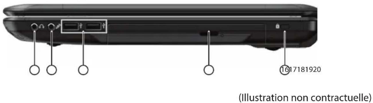 (Illustration non contractuelle)