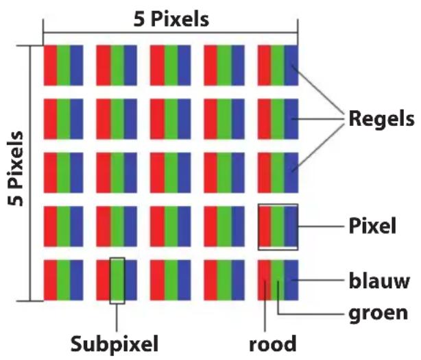5 Pixels 5 Pixels Regels Pixel blauw groen Subpixel rood