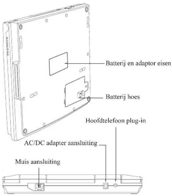 Batterij en adaptor eisen Batterij hoes Hoofdtelefoon plug-in AC/DC adapter aansluiting Muis aansluiting