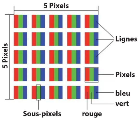 PEAQ PNB S1115 - Composition des pixels - 1