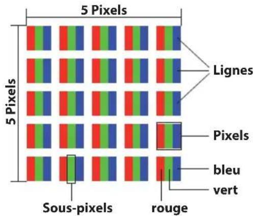 PEAQ PNB P1115 - Composition des pixels - 1