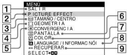 SONY HMDA420 - Navegación por el menú - 2