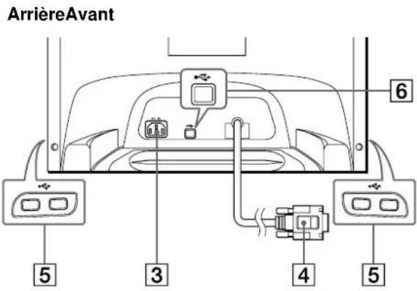 SONY HMDA420 - Identification des composants et des commandes - 2