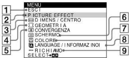 SONY HMDA420 - Come spostarsi all'interno del menu - 2