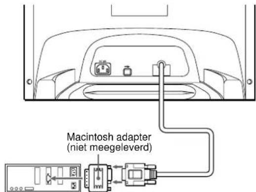SONY HMDA420 - ■ Aansluiting op een Macintosh of compatibele computer - 1