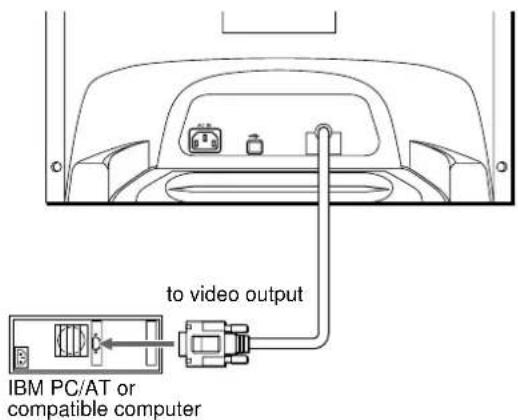 SONY HMDA420 - ■ Connecting to an IBM PC/AT or compatible computer - 1