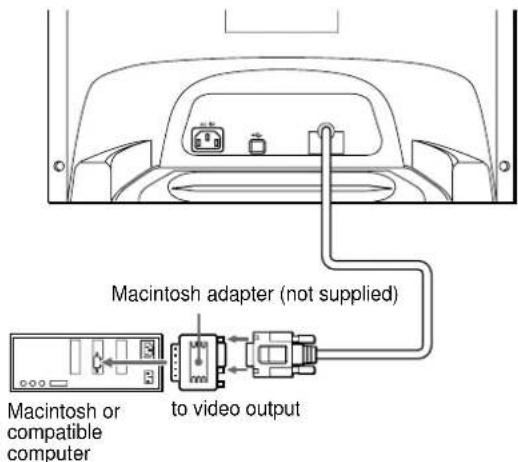 SONY HMDA420 - ■ Connecting to a Macintosh or compatible computer - 1