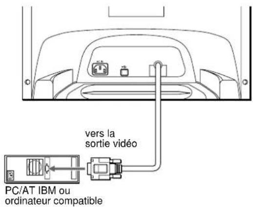 SONY HMDA420 - ■ Raccordement à un PC/AT IBM ou à un ordinateur compatible - 1