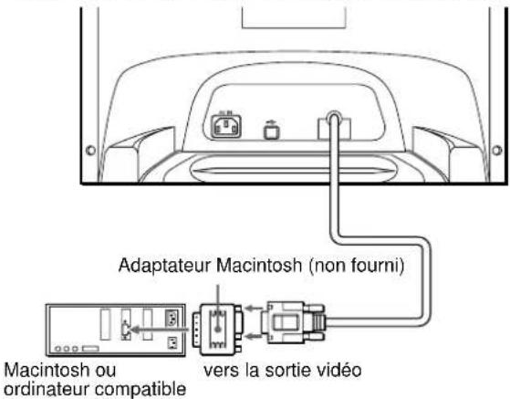 SONY HMDA420 - ■ Raccordement à un ordinateur Macintosh ou compatible - 1
